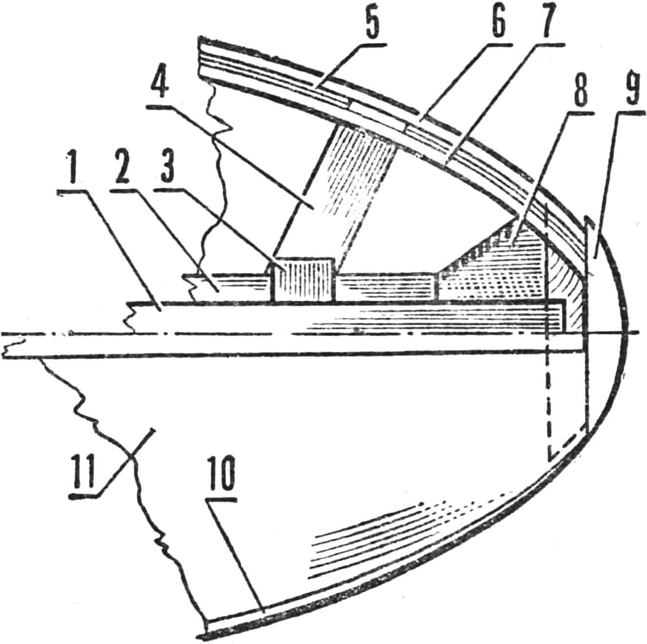 Fig. 1. Details of the kayak bow