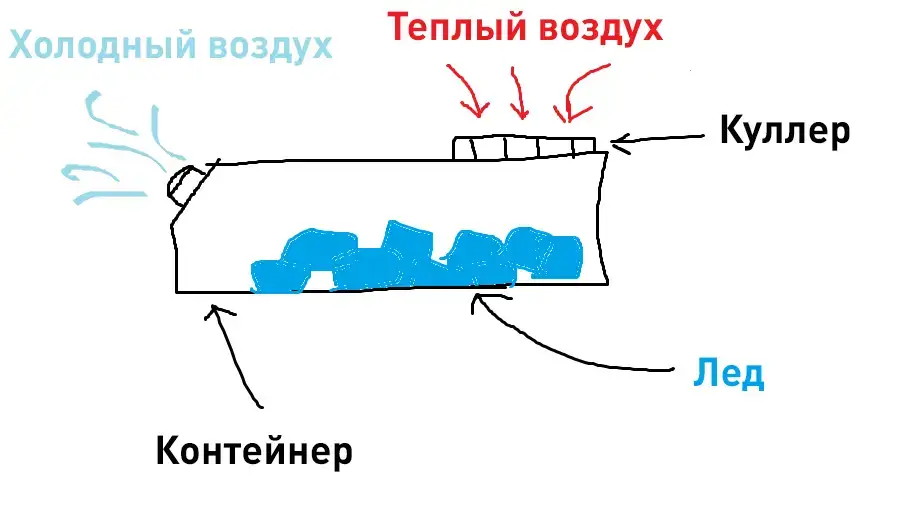 Принципиальная схема кондиционера своими руками