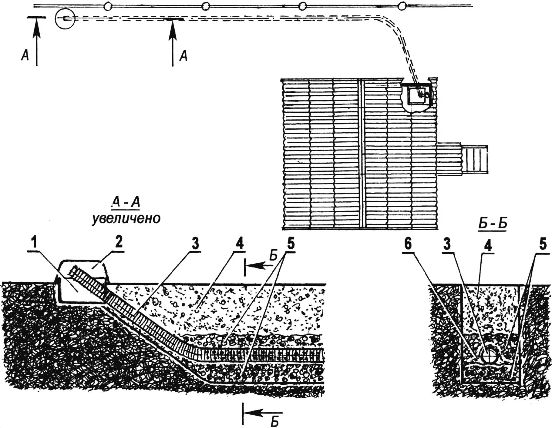 Sewage trench system on a summer plot