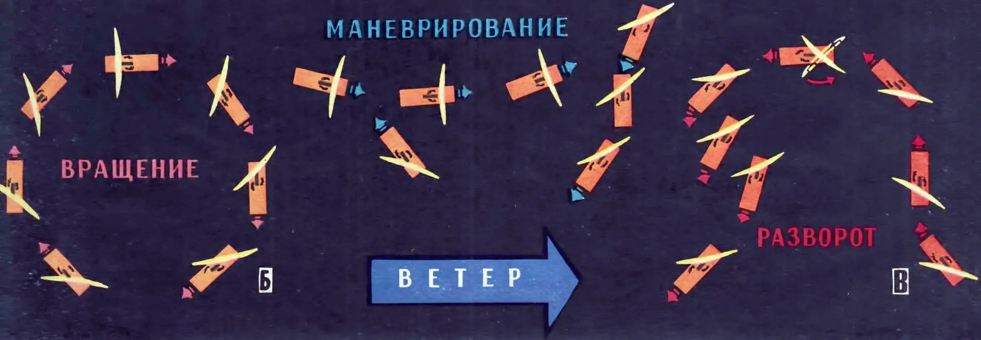 хождение под парусом