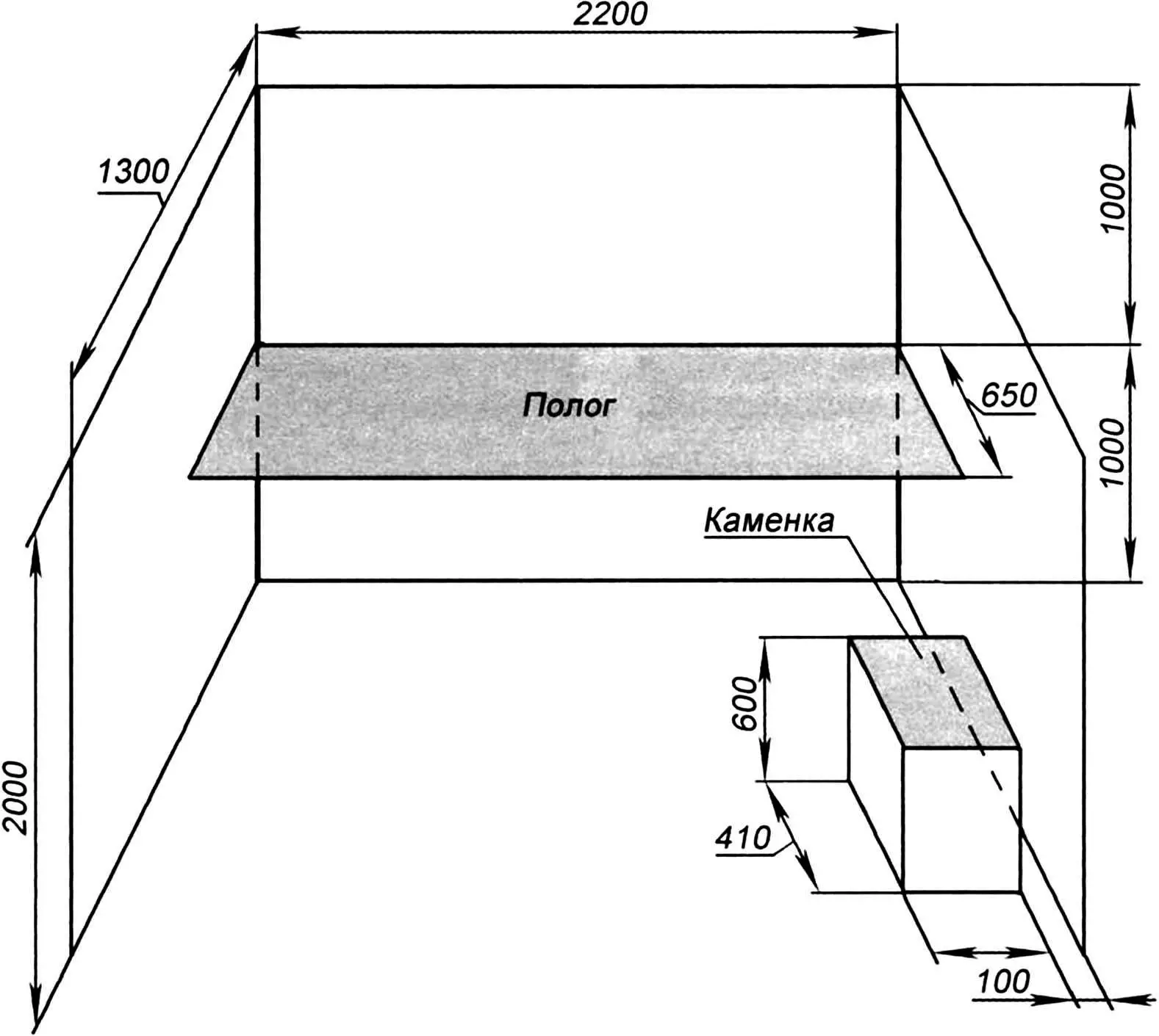 Geometric dimensions of the sauna room