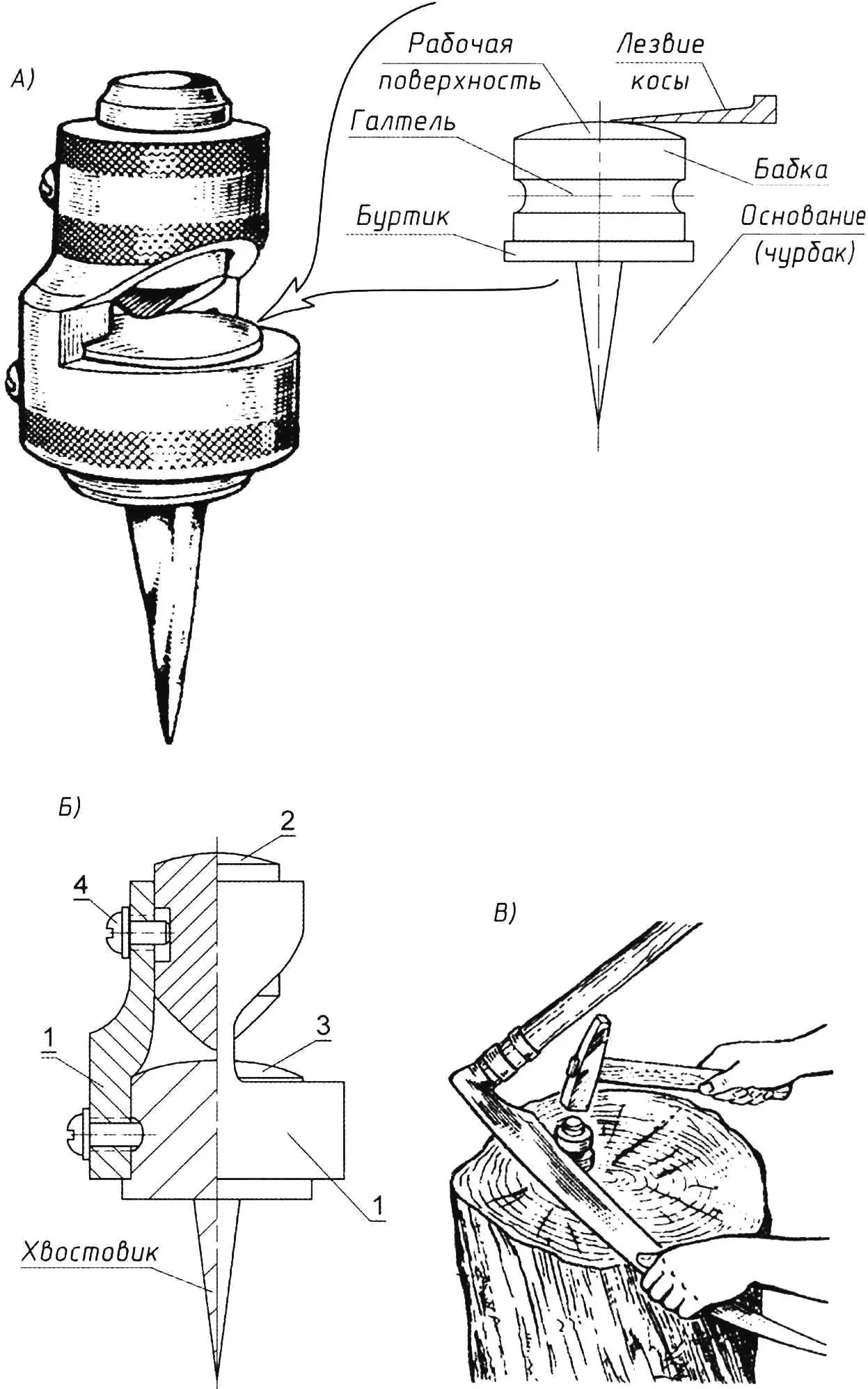 Kosootboy - a device for beating off a scythe
