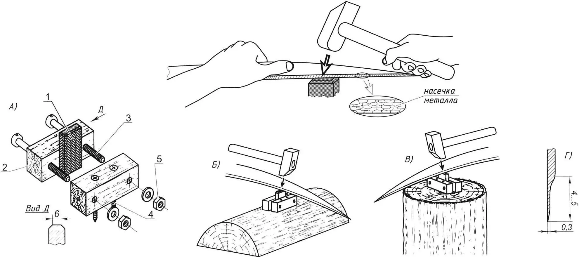 Field method of beating off the scythe
