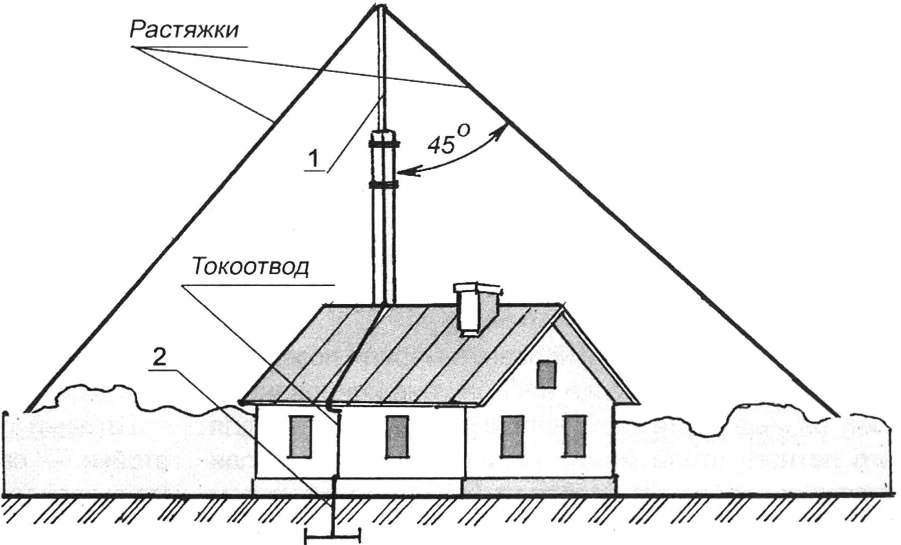 Рис. 2. Дом с неметаллической кровлей