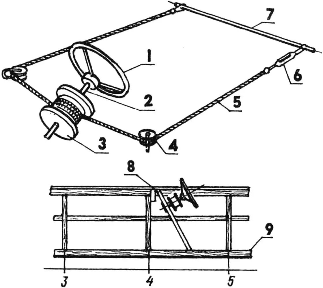 Steering system layout