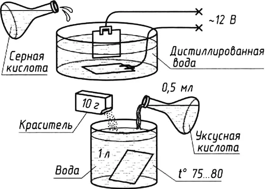 ОКРАСКА ДЮРАЛЮМИНИЕВЫХ ПАНЕЛЕЙ