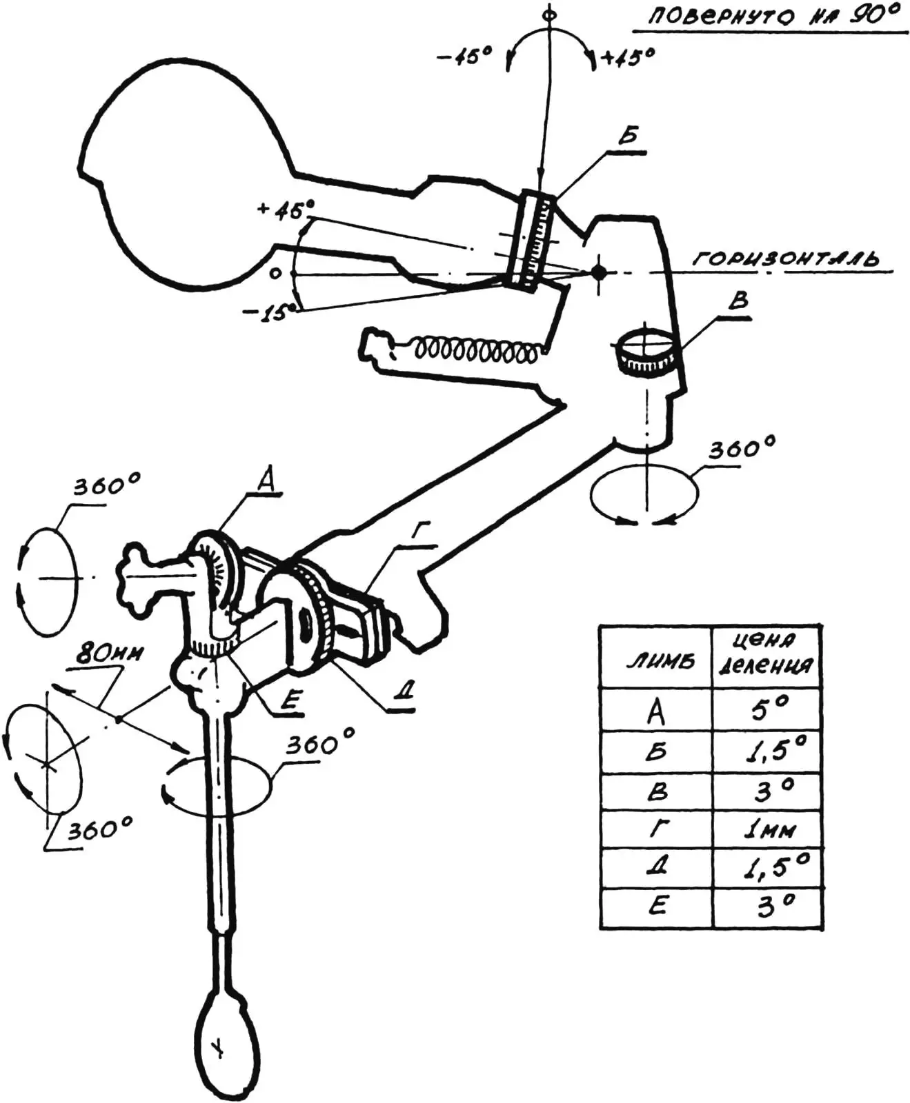 Рис. 3. Схема угловых и линейных степеней свободы узлов станка