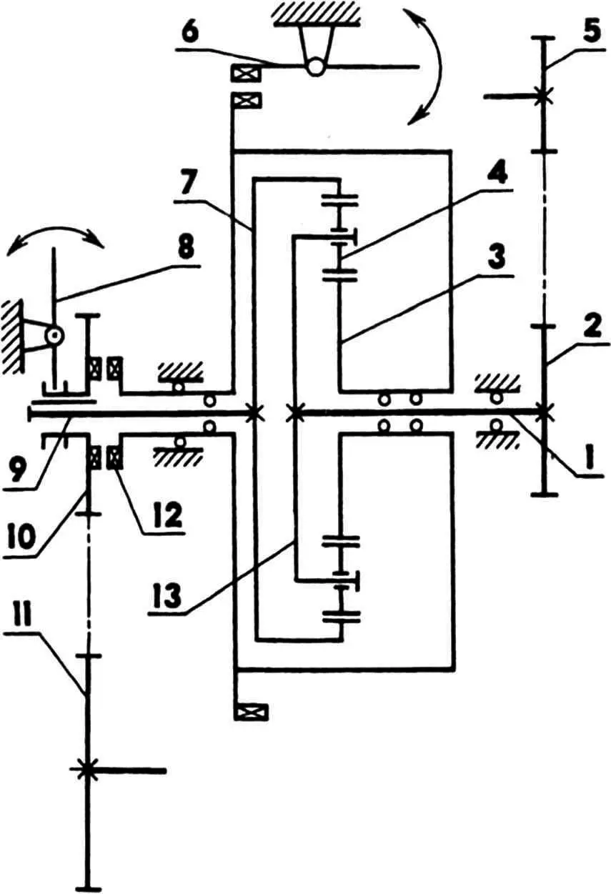 Kinematic diagram