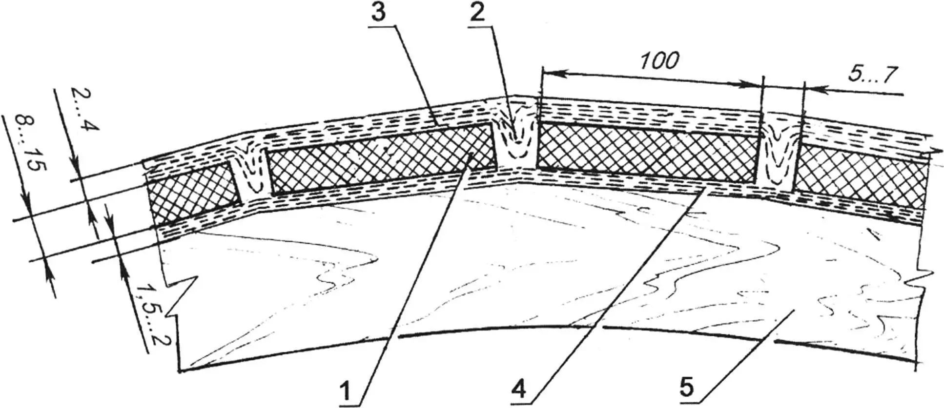 Рис. 9. Схема обшивки типа «сандвич»