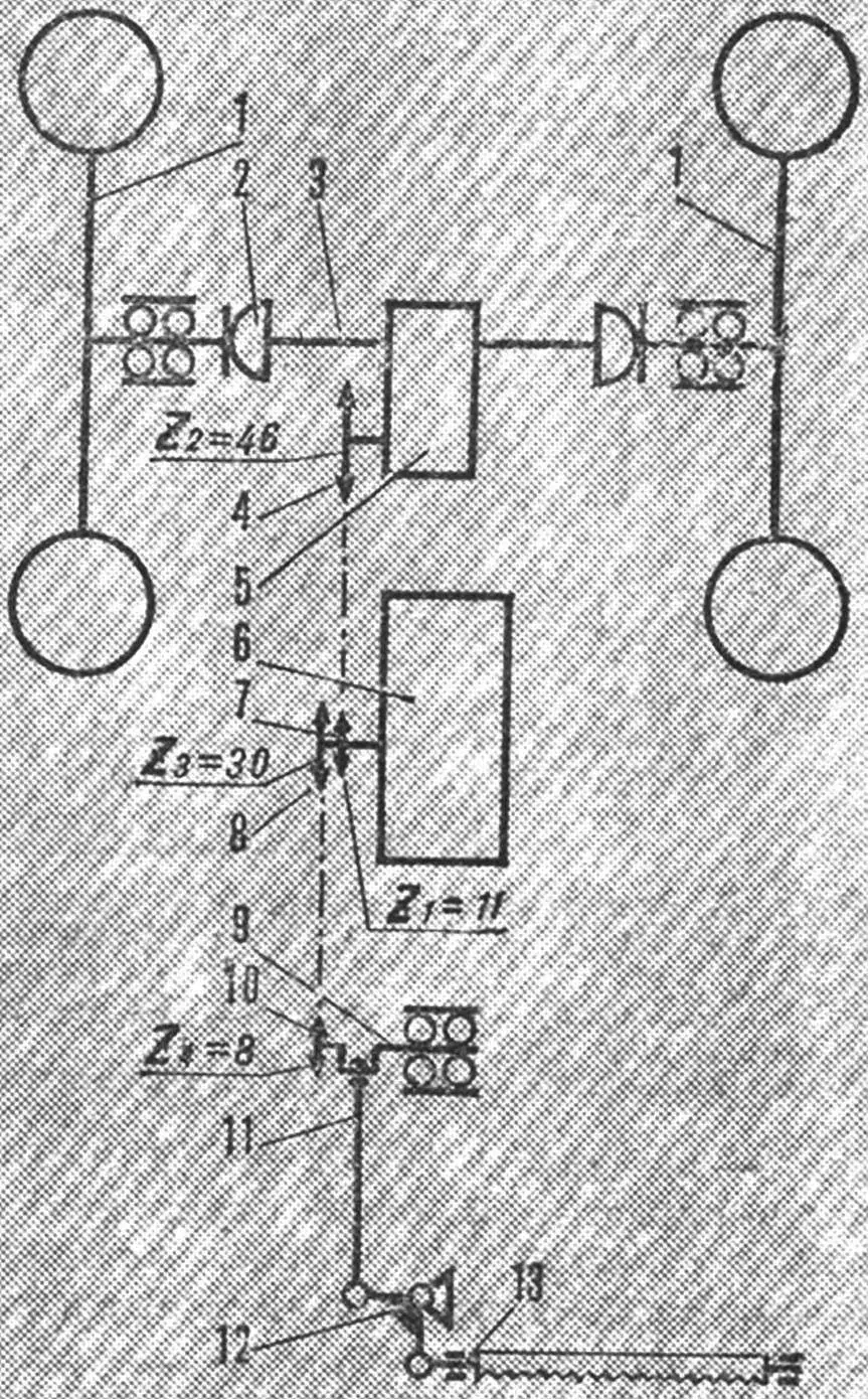Fig. 3. Kinematic diagram of the walk-behind tractor