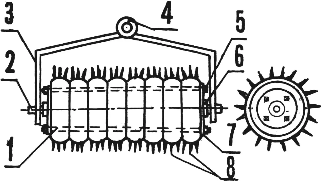 Каток кольчатый