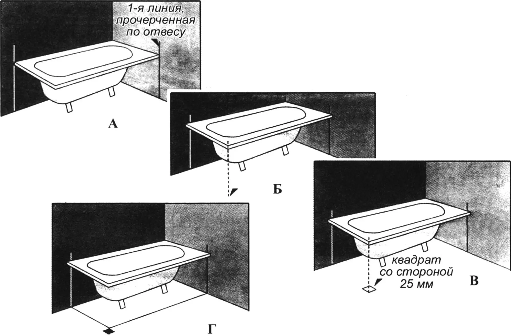 Fig. 2. Marking the screen location