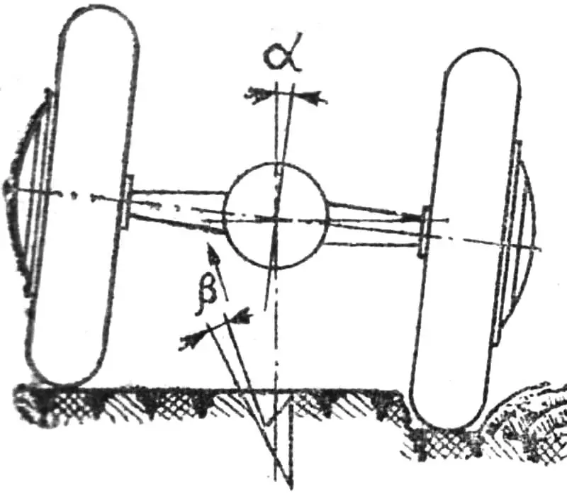 Fig. 2. Plow installation