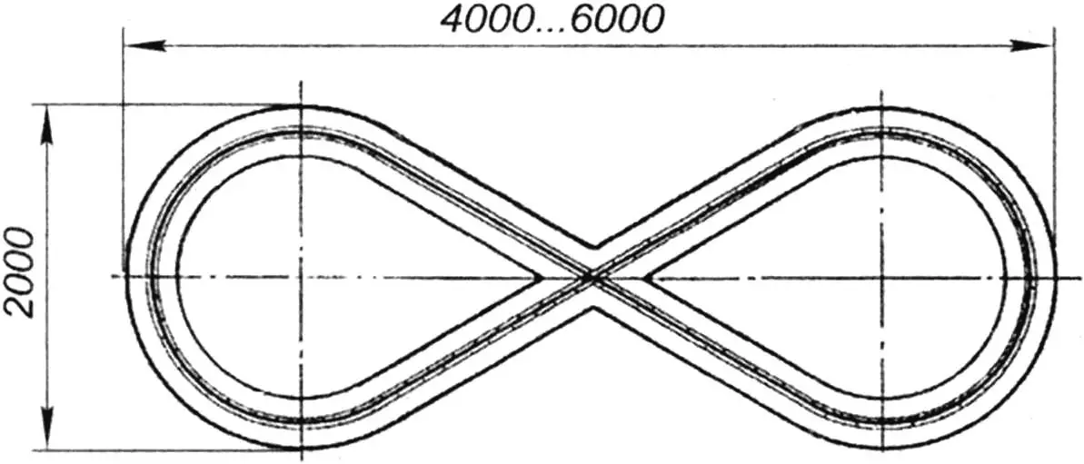 «Восьмерка» -простейшая тренировочная трасса