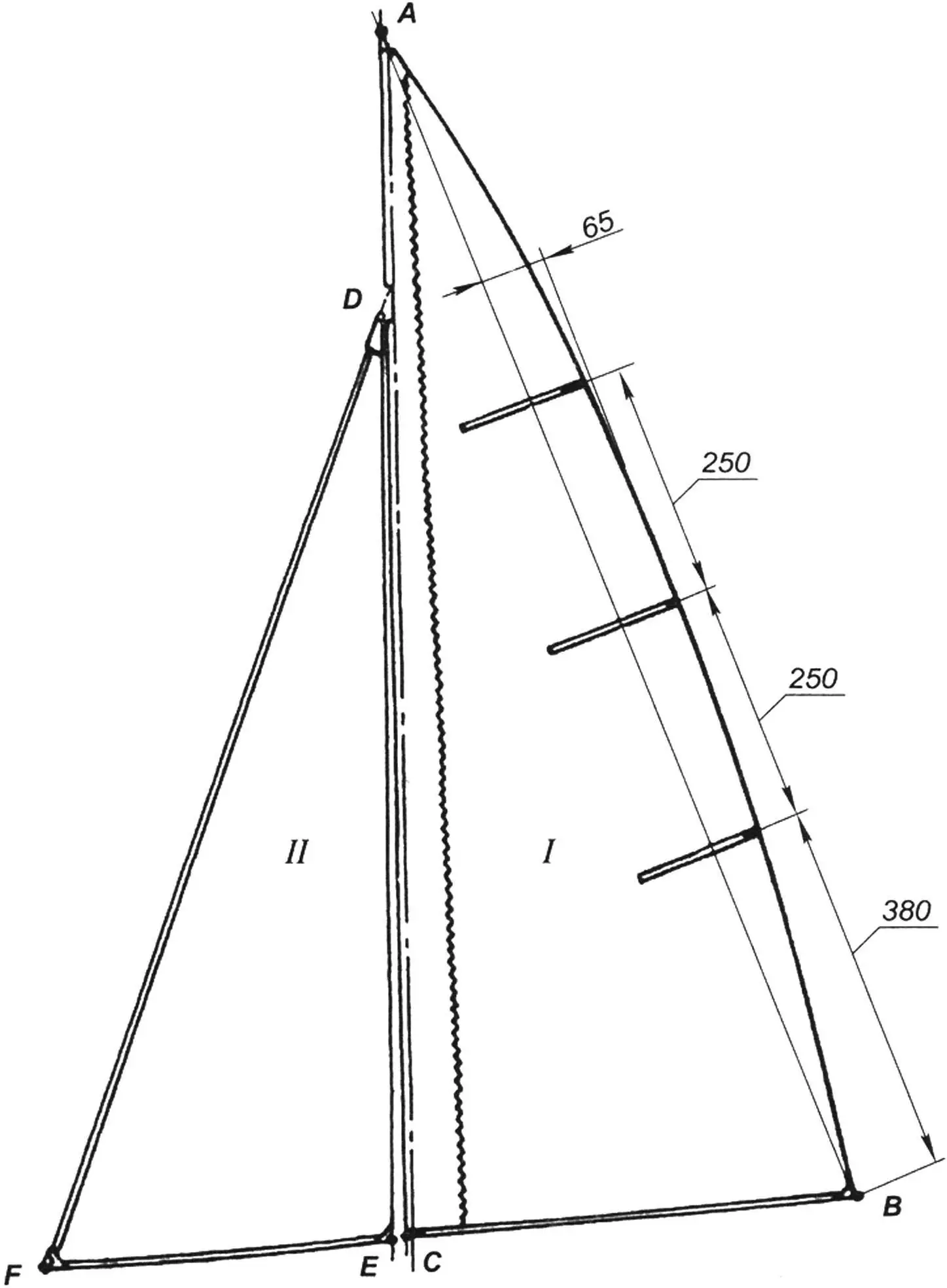 Основные размеры парусов модели яхты (I - грот, II - стаксель)