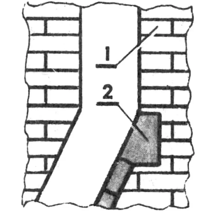 Inclined channel — offset