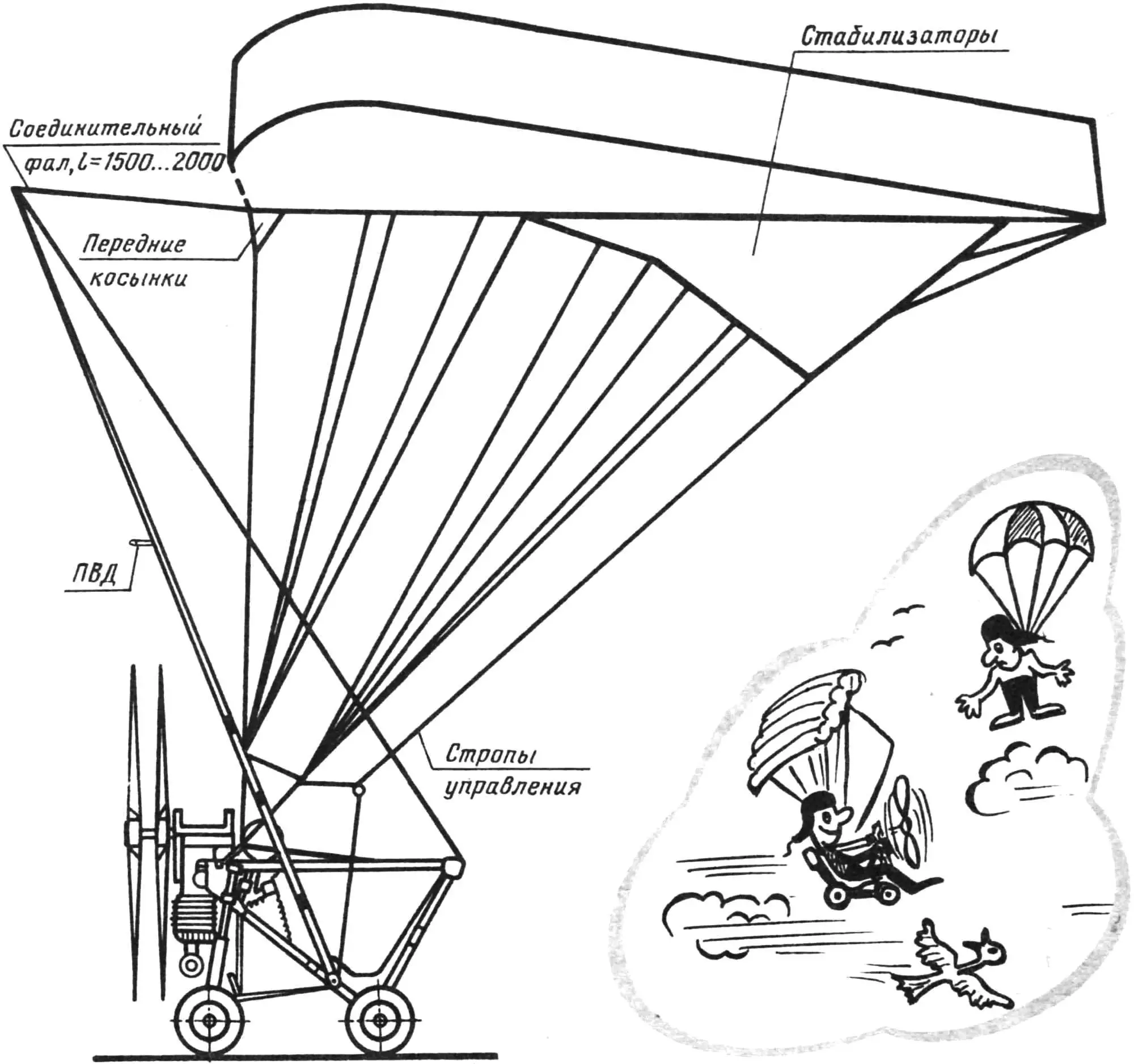 MAIN TECHNICAL SPECIFICATIONS OF PARAMOTOR «CARLSON-4»