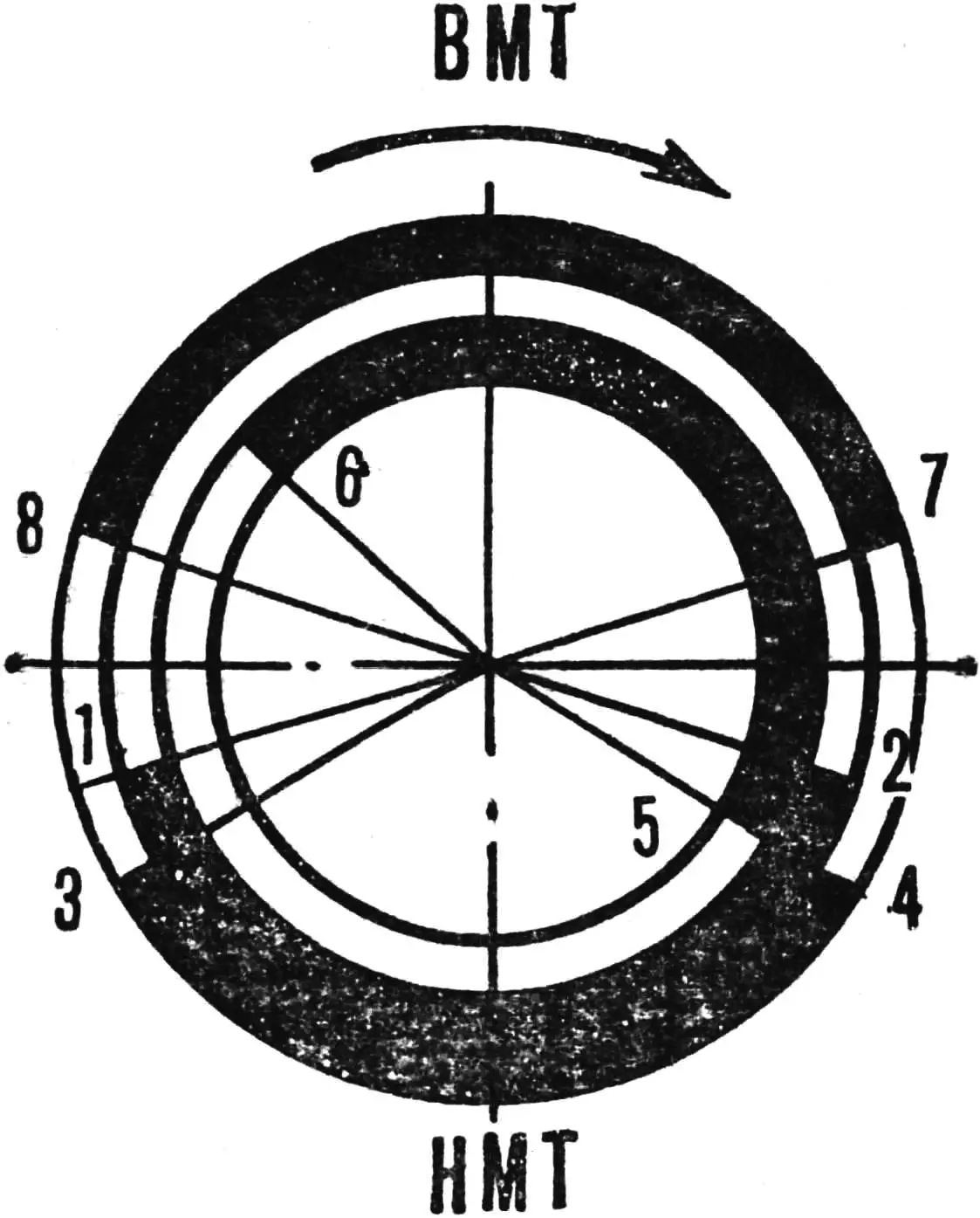Fig. 1. Valve timing phases of two-stroke engines (the numbers indicate the following points