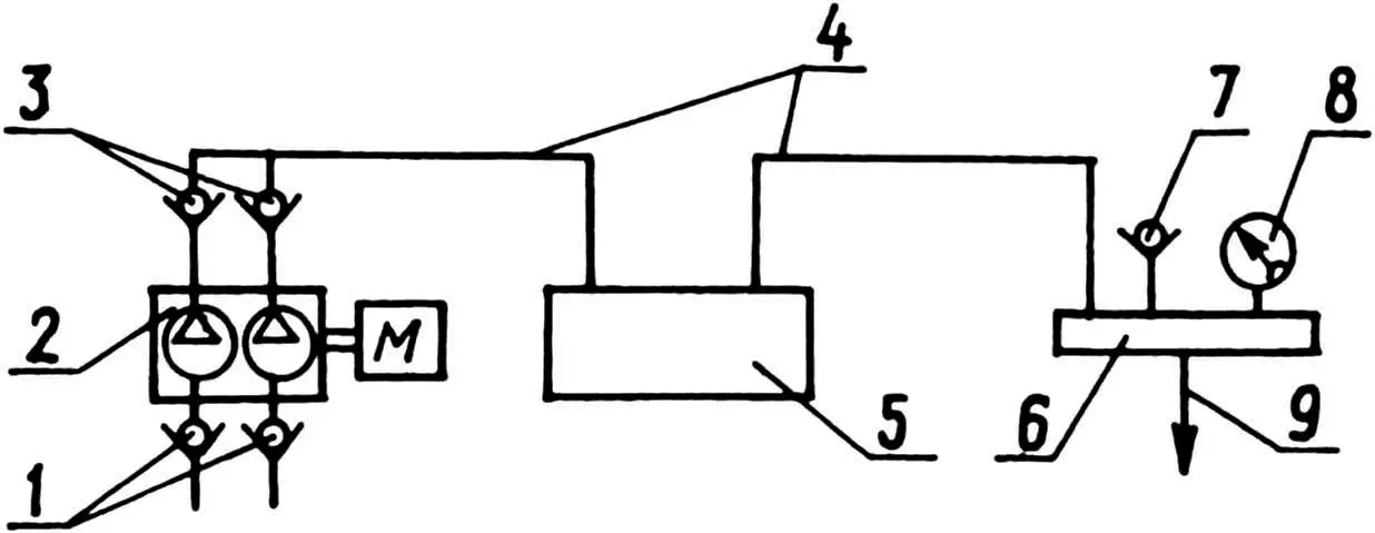 Pneumatic diagram of the compressor unit