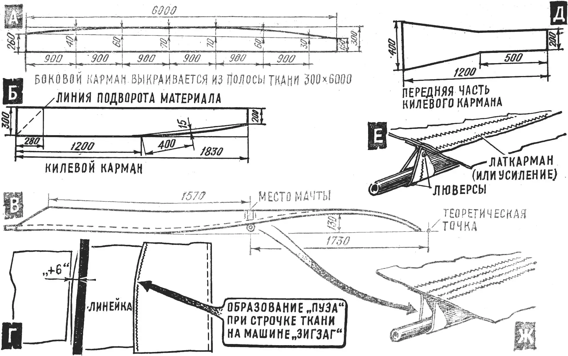 Fig. 3. Details of the sail and the technology for sewing the panels to obtain an aerodynamic profile