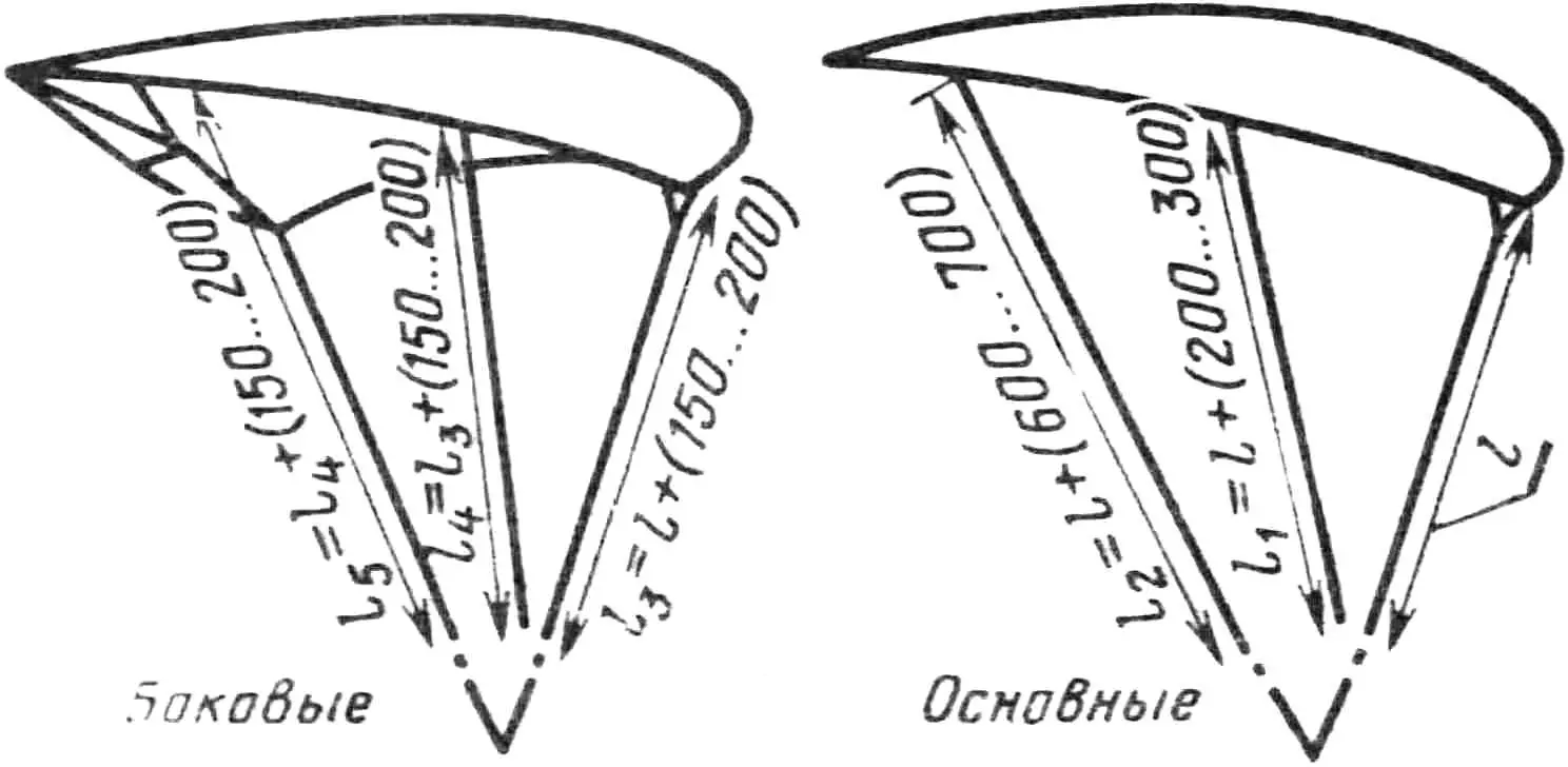Fig. 5. Parawing line adjustment diagram.