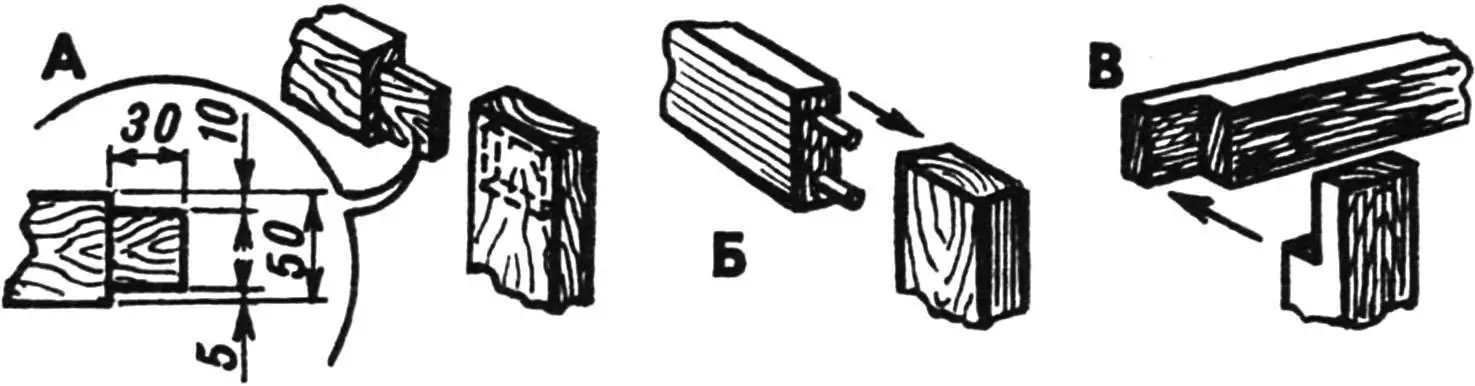 Ways to join legs to rails