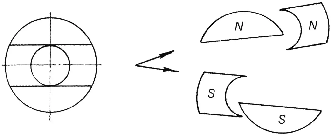 Splitting the magnet