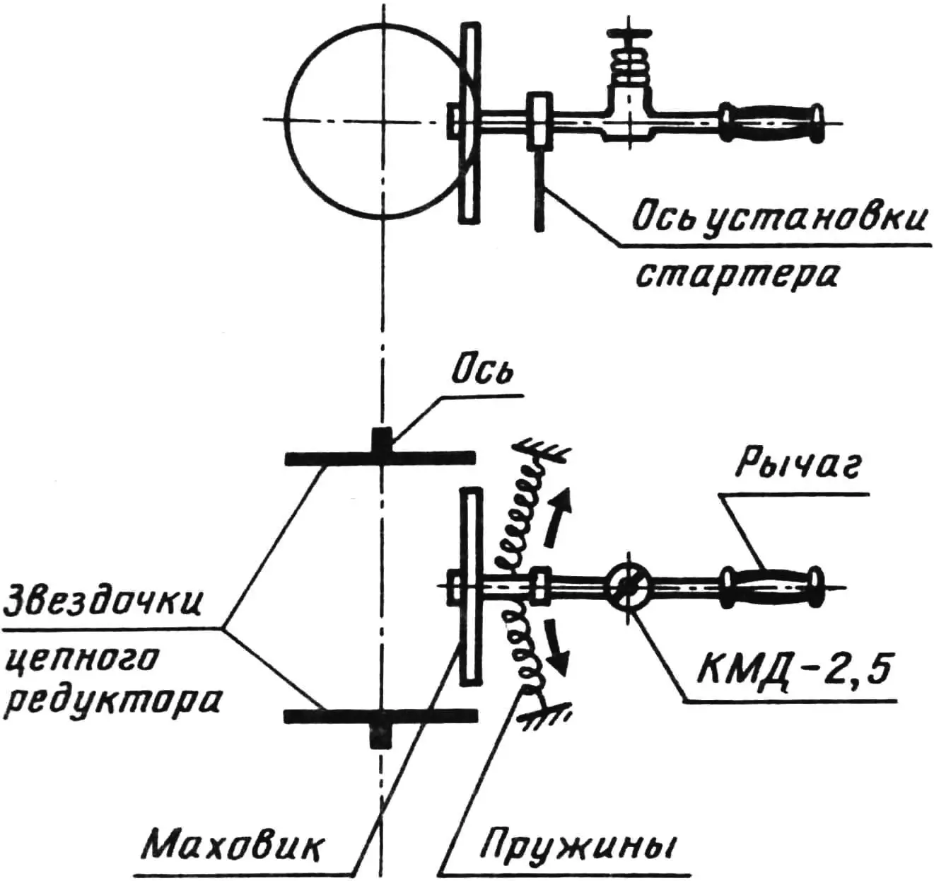 Fig. 9. Paramotor inertial starter.