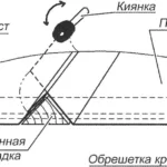 Монтаж жестяной кровли