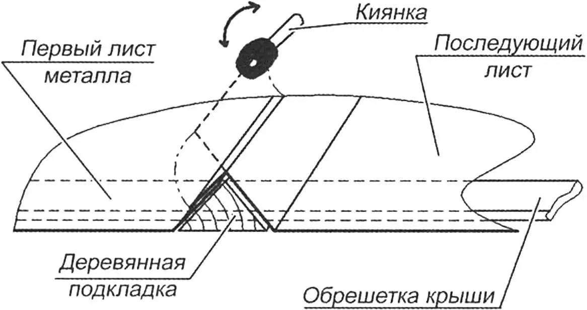 Монтаж жестяной кровли