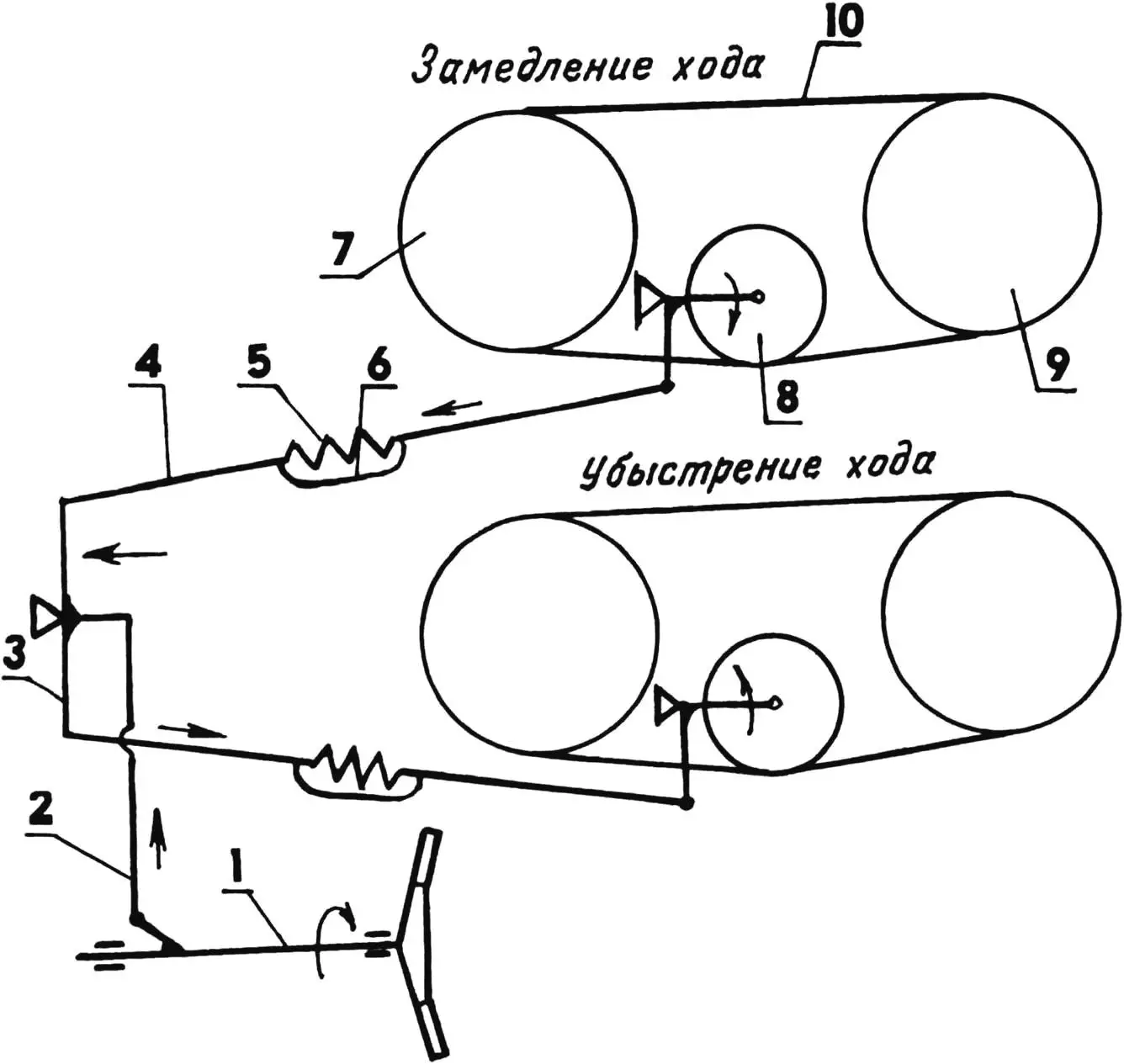 Схема керування рулем