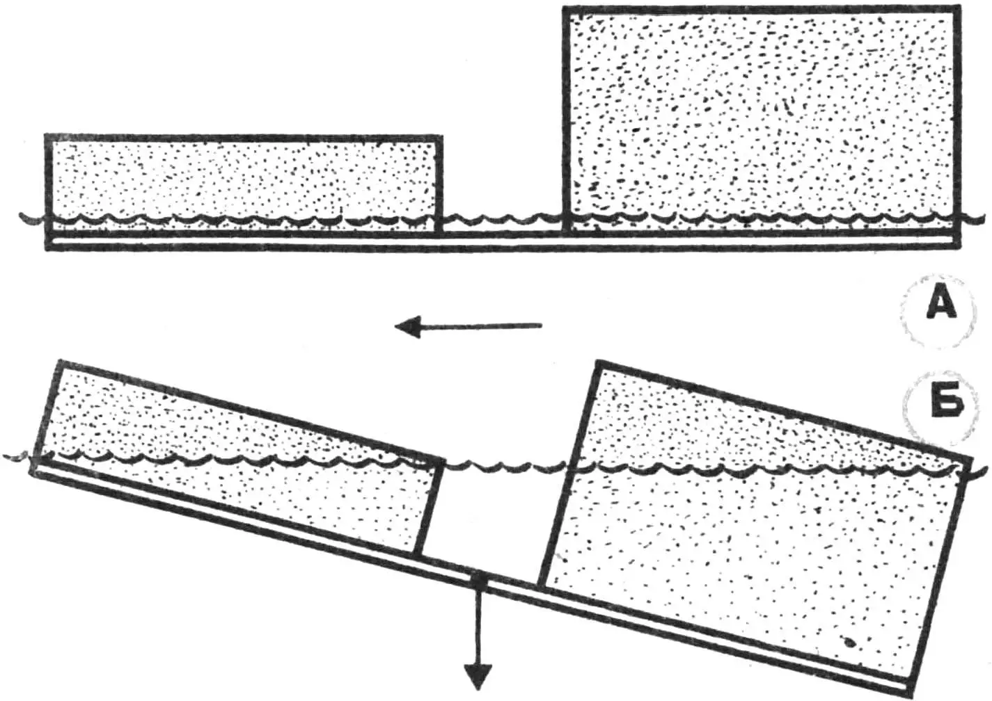 A variant of skis-boats with uneven (along the length) buoyancy