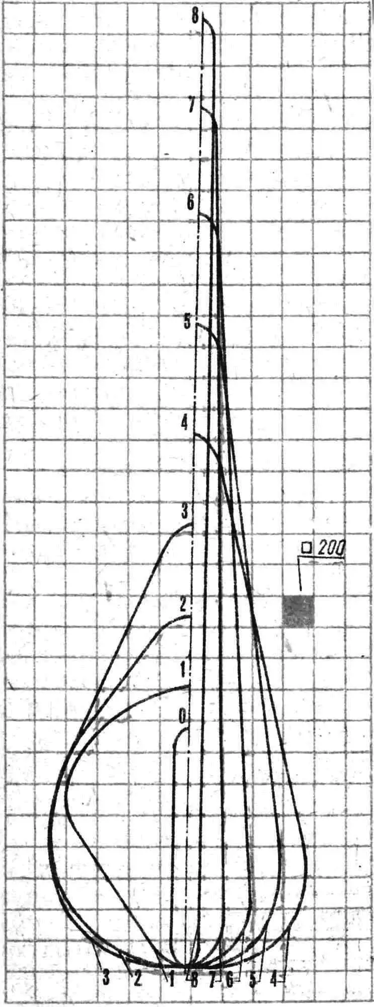 Theoretical drawing of a float.