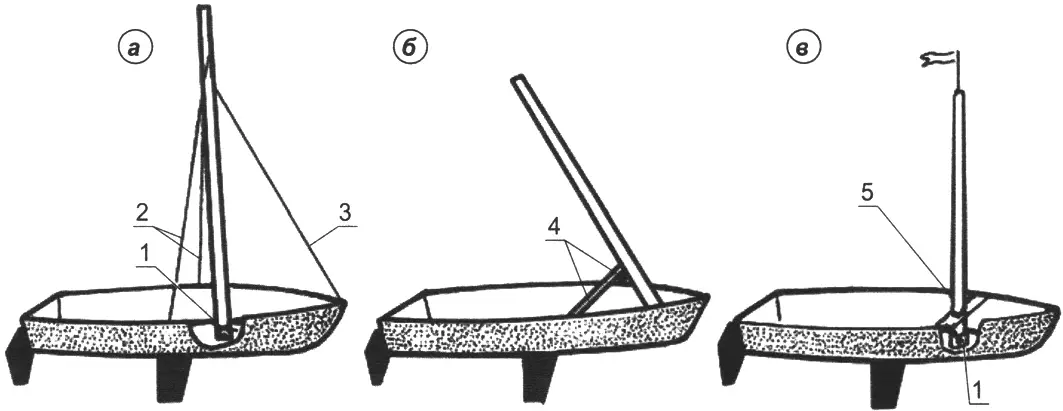 Рис. 1. Виды мачт