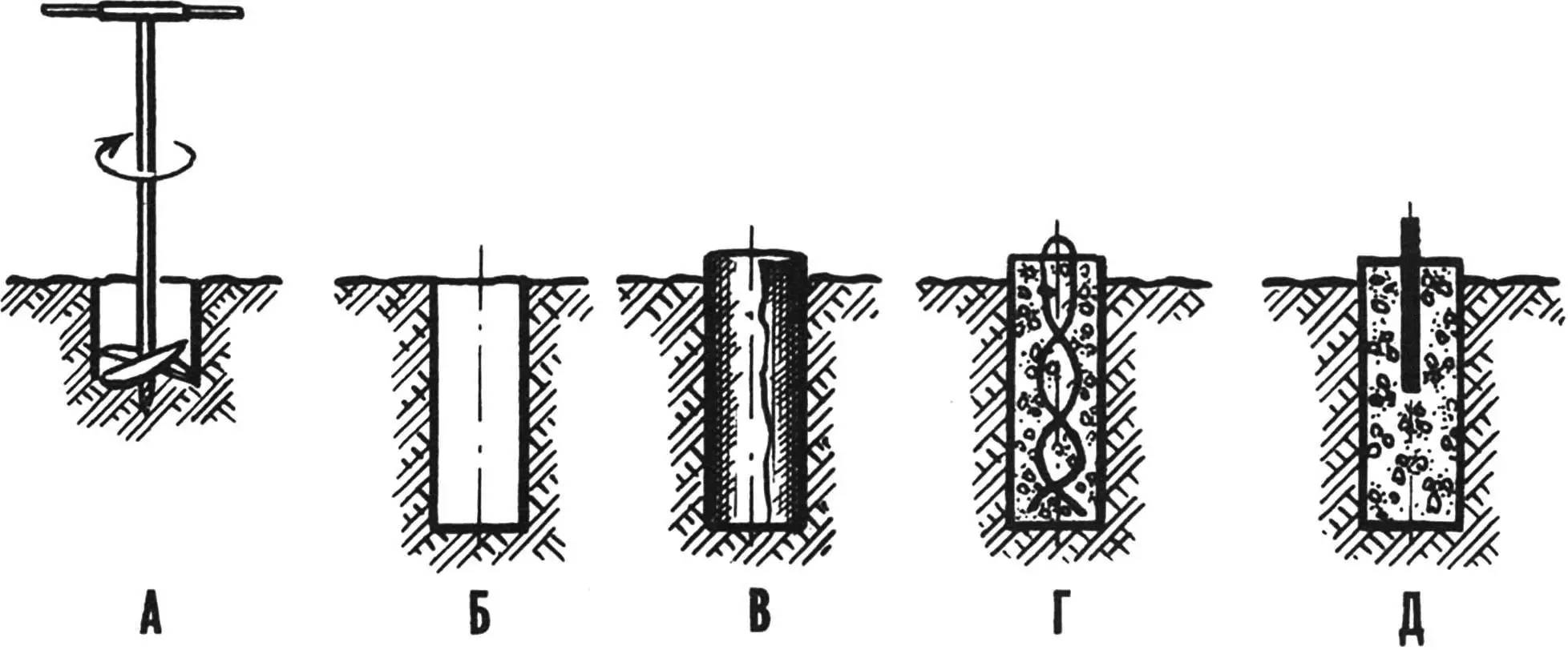Stages of making anchor and foundation blocks
