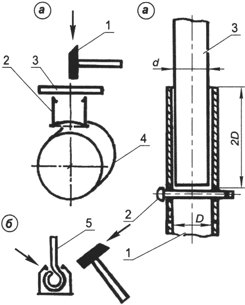 Рис. 4. Изготовления ликпаза