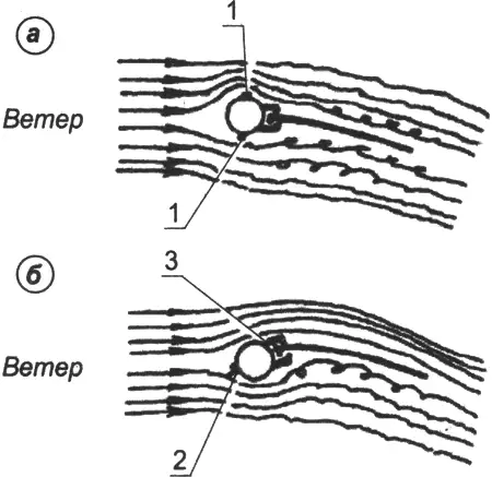 Рис. 5. Характер обтекания грота потоком воздуха в зависимости от вида мачты и способа крепления вант
