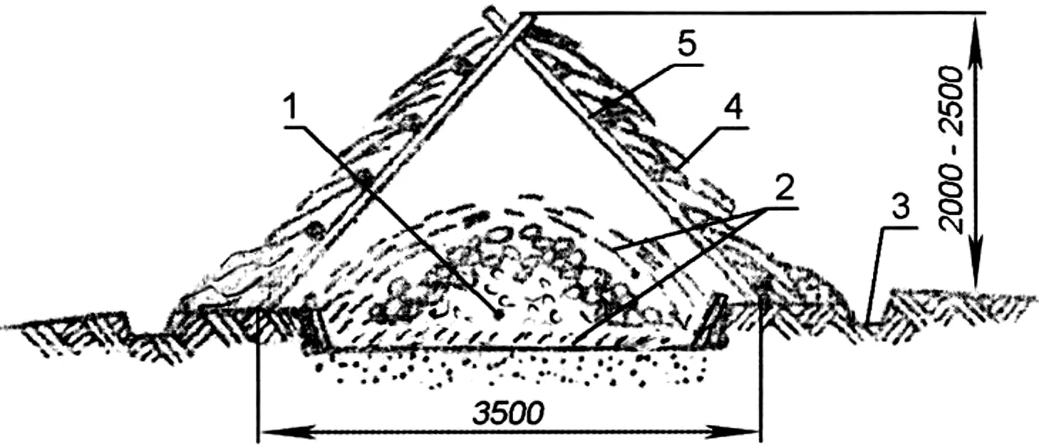 Fig. 1. The simplest covering for potatoes and root crops