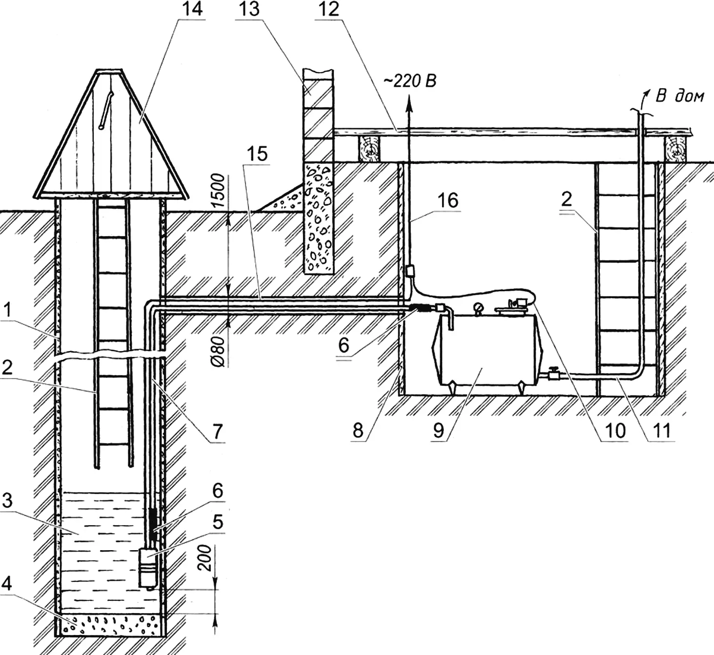 Layout of water supply for a rural home