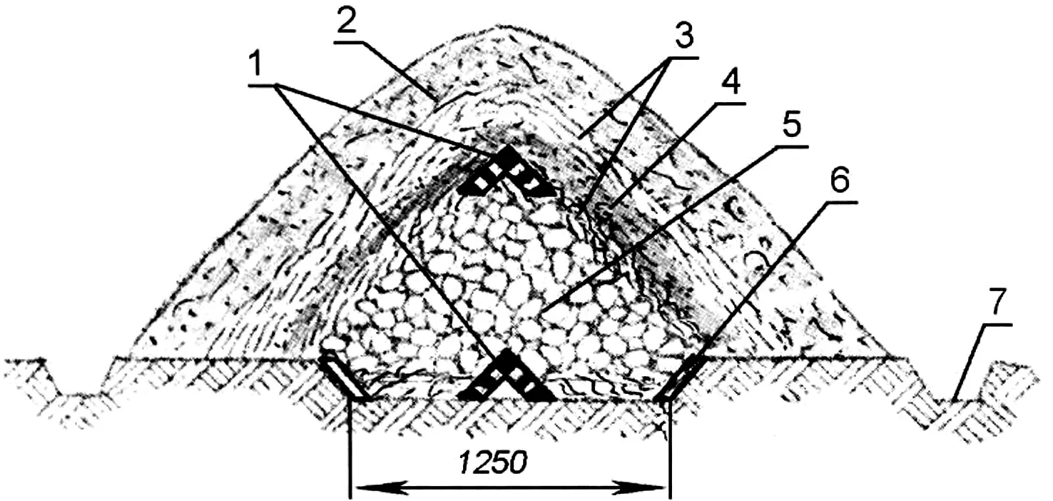 Fig. 2. Burt