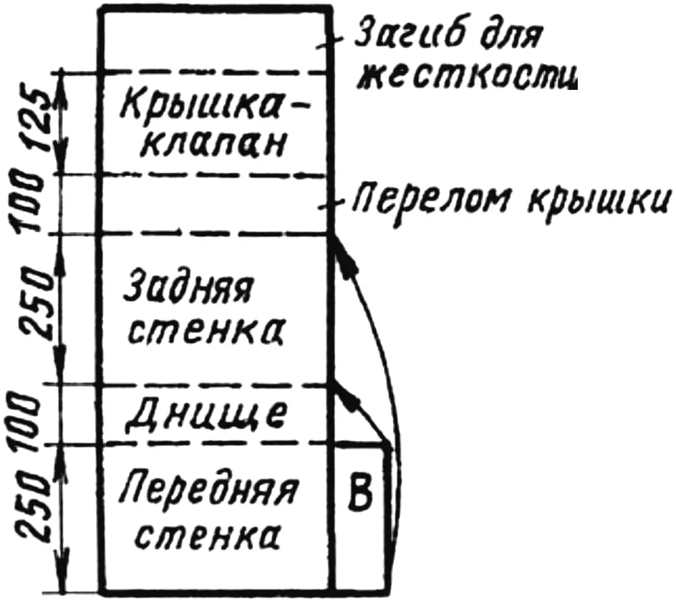 Fig. 2. Stitching the blanks