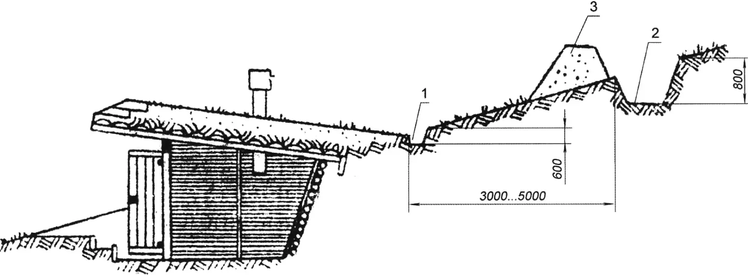 Fig. 2. Cellar on a hillside