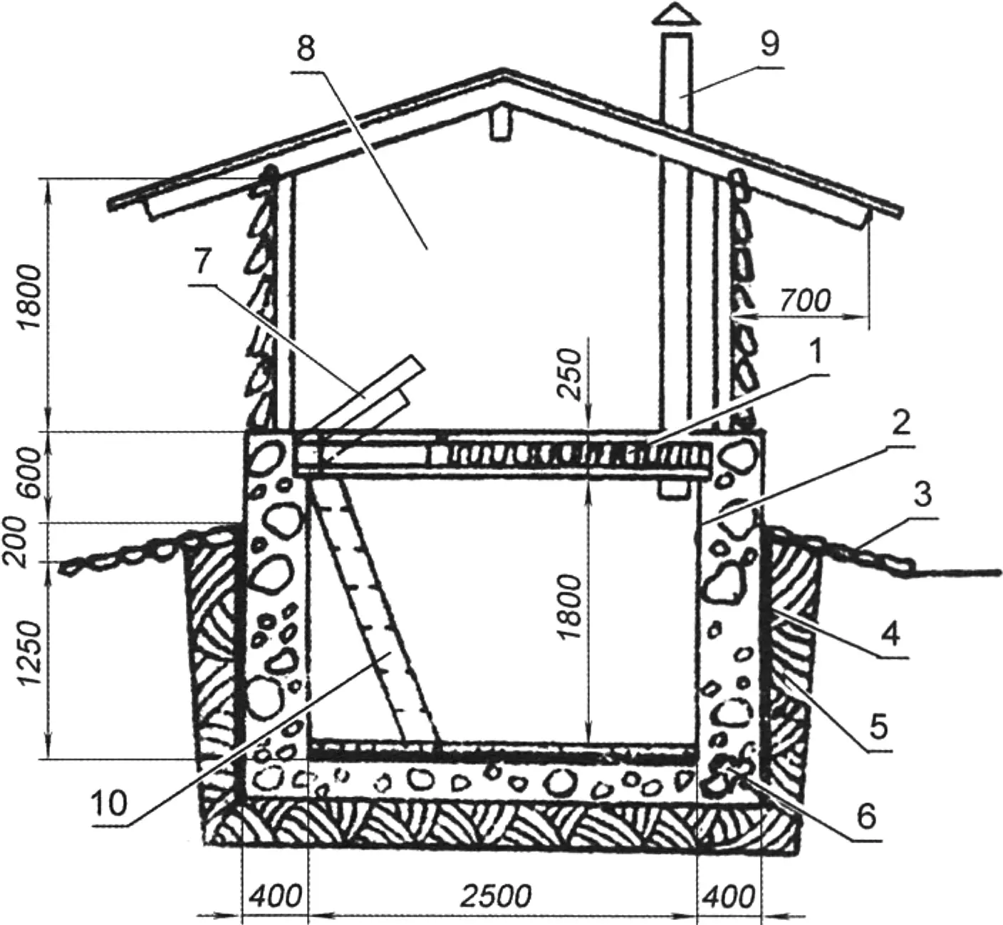Fig. 4. Above-ground cellar with cellar house