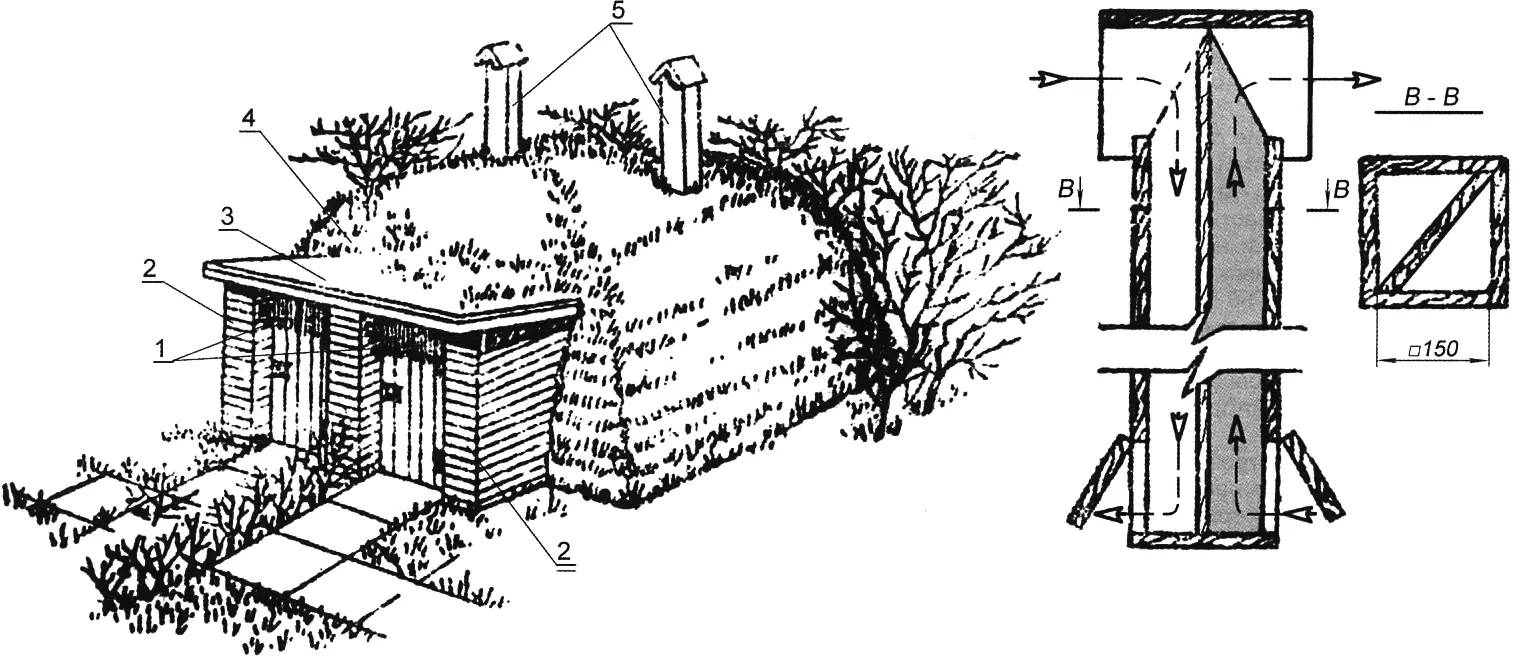 Fig. 5. Block cellar
