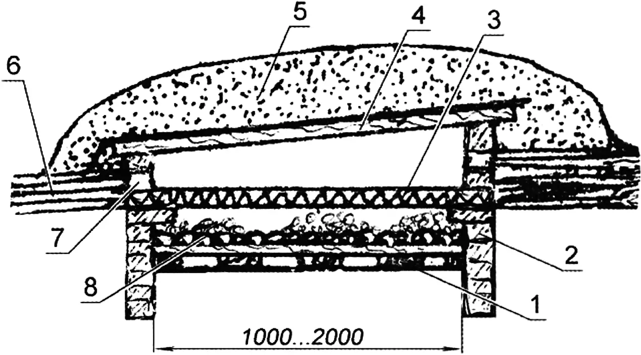 Fig. 3. Pit storage