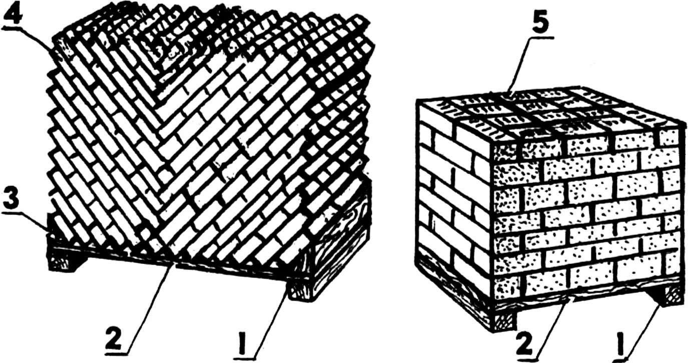 Pallets with brick or blocks