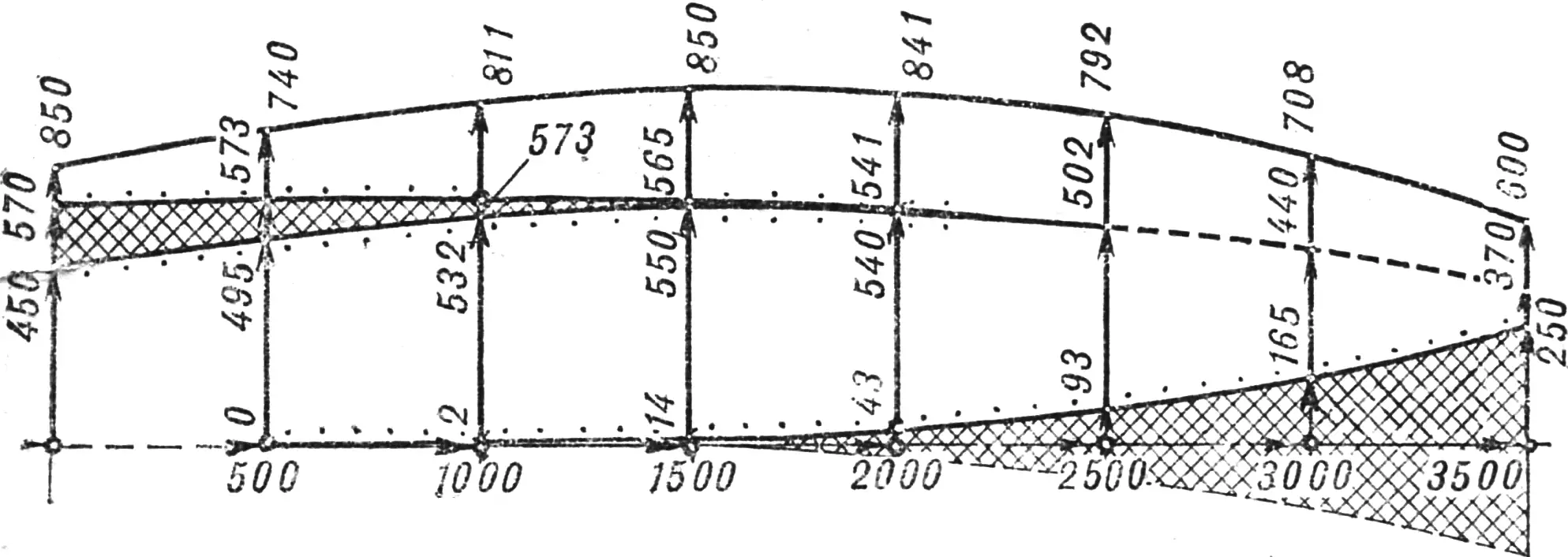 Fig. 3. Hull layout of the dinghy.
