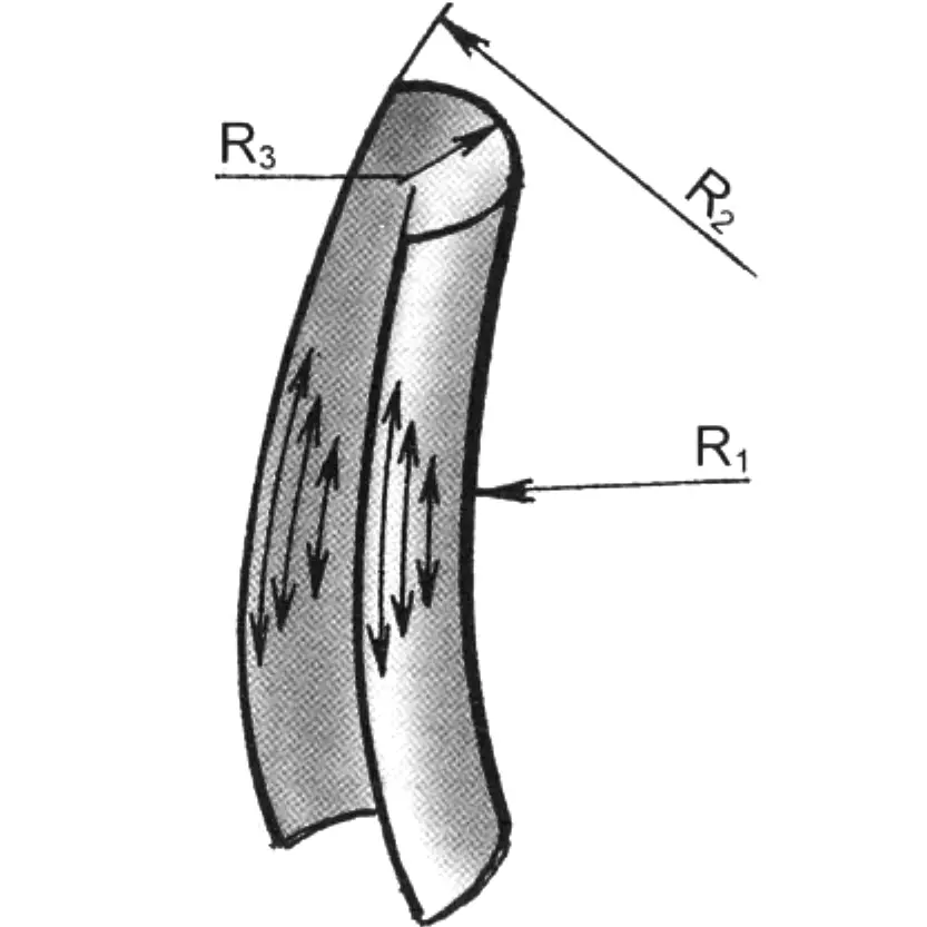Fig. 4. Techniques for making a gutter