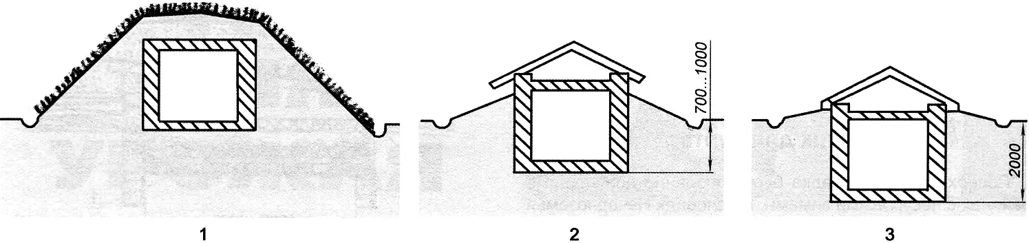 Fig. 5. Main types of cellars