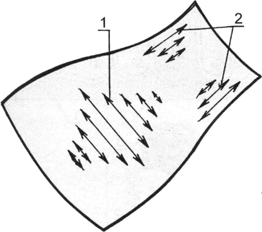 Fig. 6. Hammer-forming techniques when making a complex segment